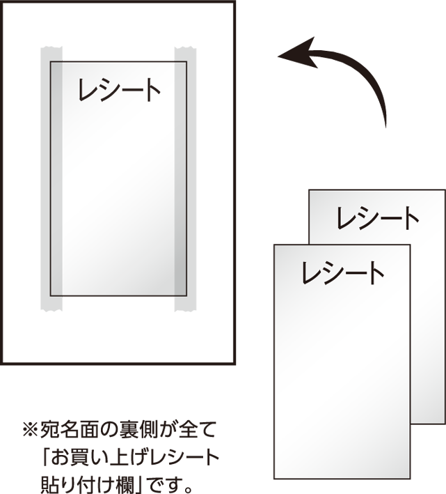 ※宛名面の裏側が全て｢お買い上げレシート貼り付け欄｣です。