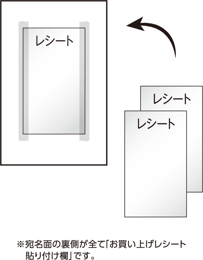 ※宛名面の裏側が全て｢お買い上げレシート貼り付け欄｣です。