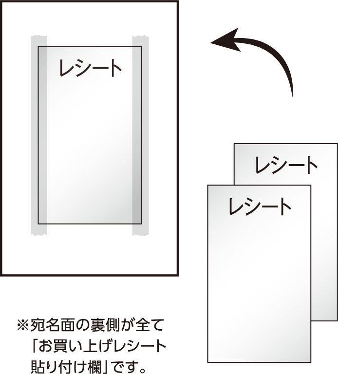 ※宛名面の裏側が全て｢お買い上げレシート貼り付け欄｣です。