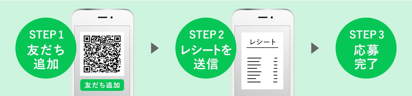LINEから応募の方法