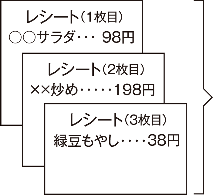 購入金額と応募コース計算の仕方(例)