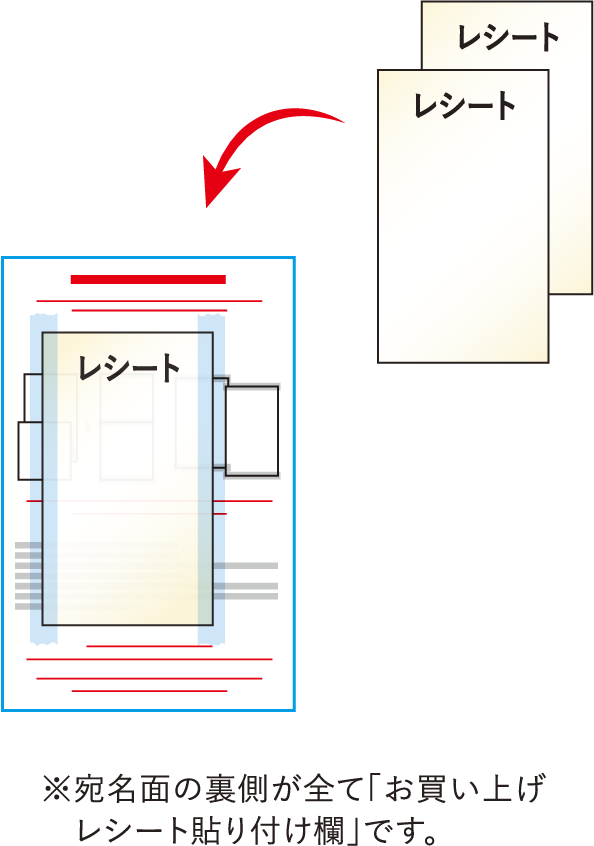 ※宛名面の裏側が全て｢お買い上げレシート貼り付け欄｣です。