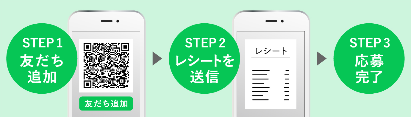 LINEから応募の方法